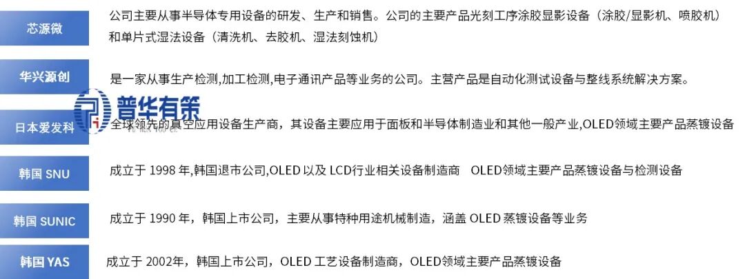 资料来源:普华有策