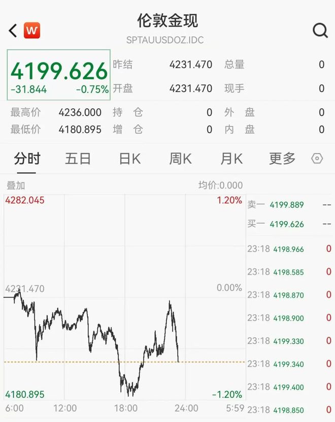 中概股、金价、油价集体下挫,英伟达涨超2%,波音股价创新高,比特币涨破90000美元