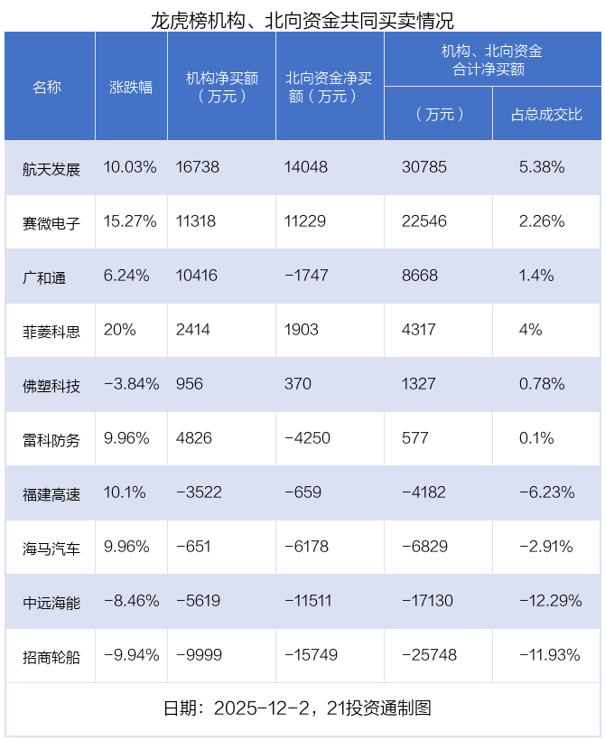 （文章来源：21世纪经济报道）