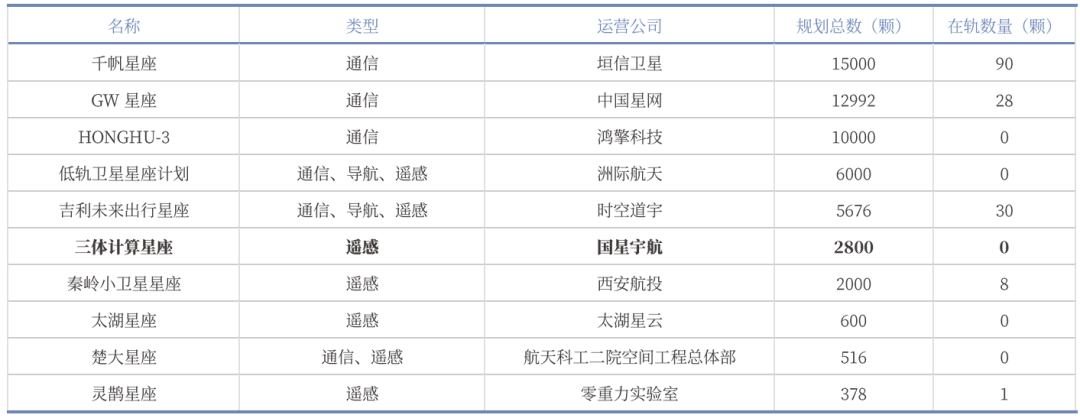资料来源：你好太空网