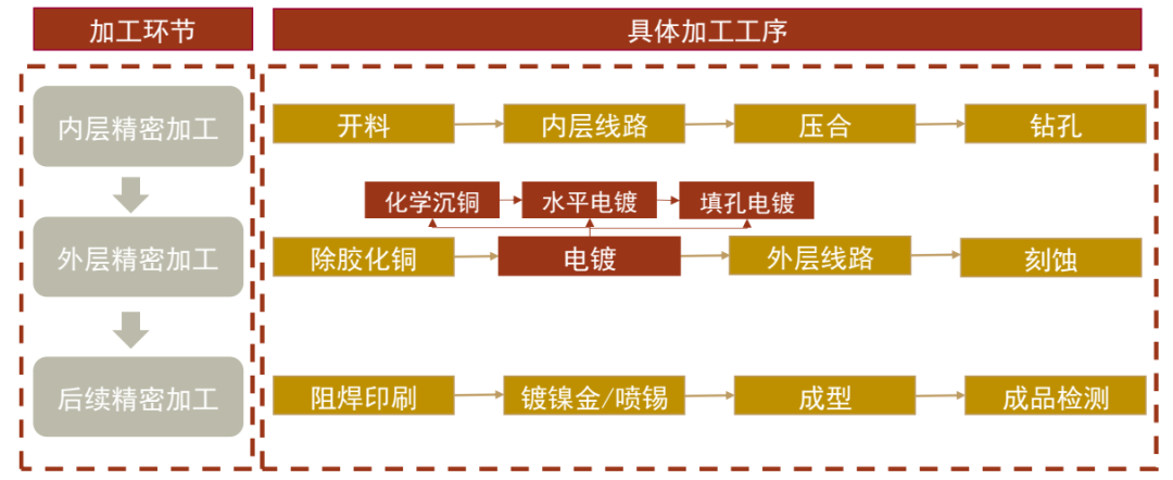 资料来源:超颖电子招股书,中金公司研究部