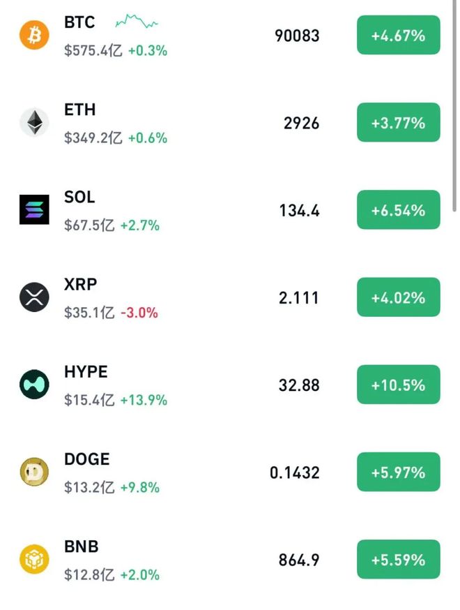 中概股、金价、油价集体下挫,英伟达涨超2%,波音股价创新高,比特币涨破90000美元