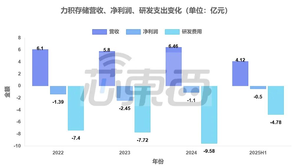 杭州芯片“小巨人”，要ipo了
