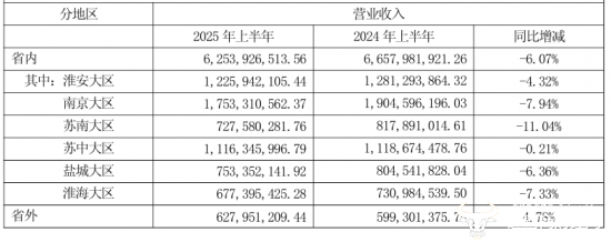 洋河股份与今世缘业绩对比：营收不是一个体量 但净利润差距缩小