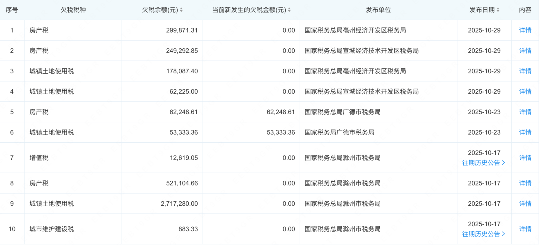 中公教育2025年以来的欠税情况截选/图源：企查查