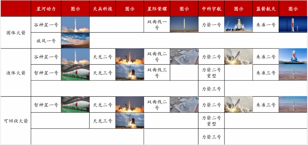 资料来源：新航天青年说