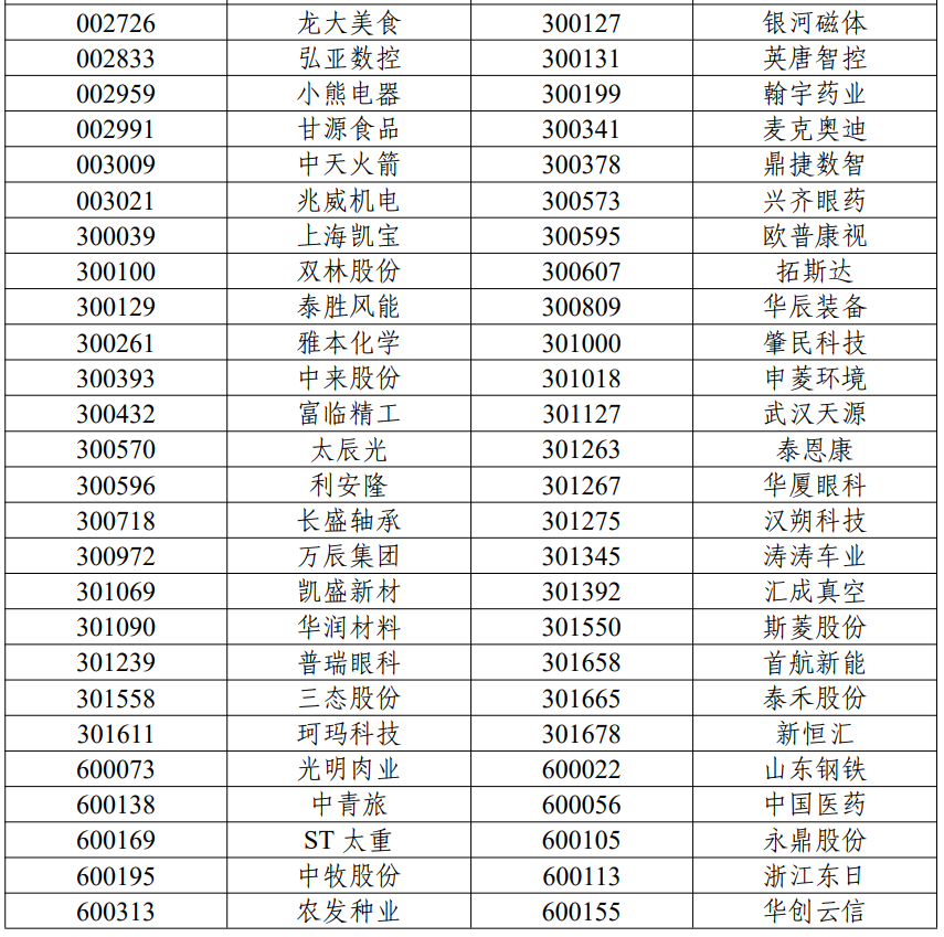 (来源:中证指数有限公司官网,提及个股不作为推荐)