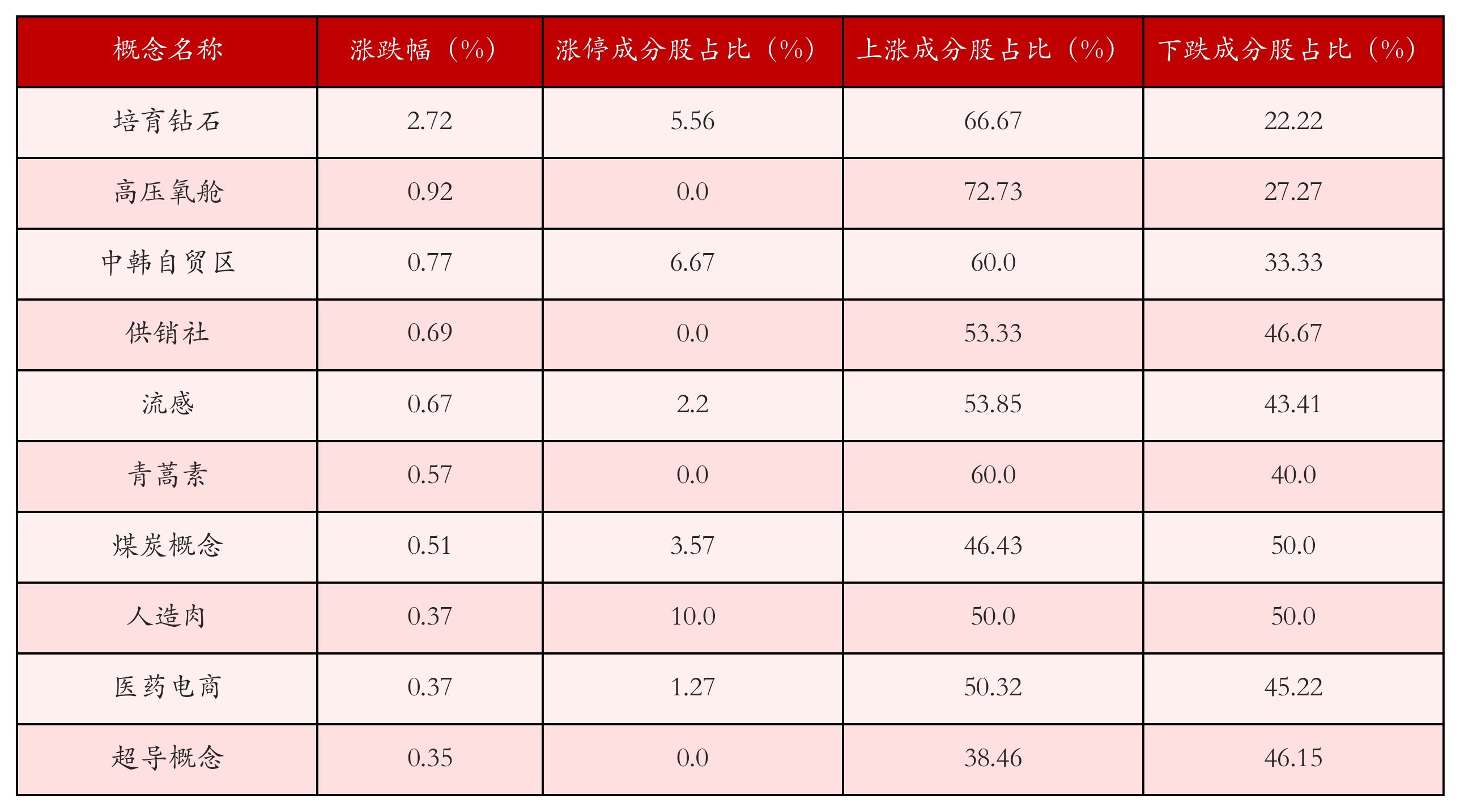 （文章来源：21世纪经济报道）