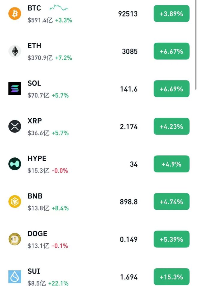 中概股下挫，蔚来、理想跌超3%，美国关键数据爆冷，黄金、油价、比特币集体拉升