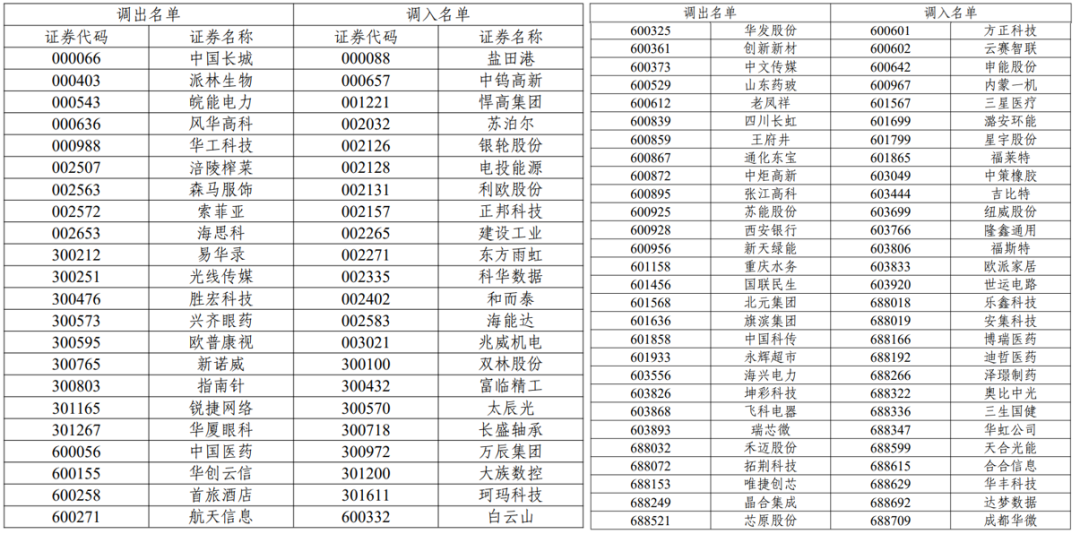 (来源:中证指数有限公司官网,提及个股不作为推荐)