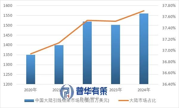 资料来源:普华有策