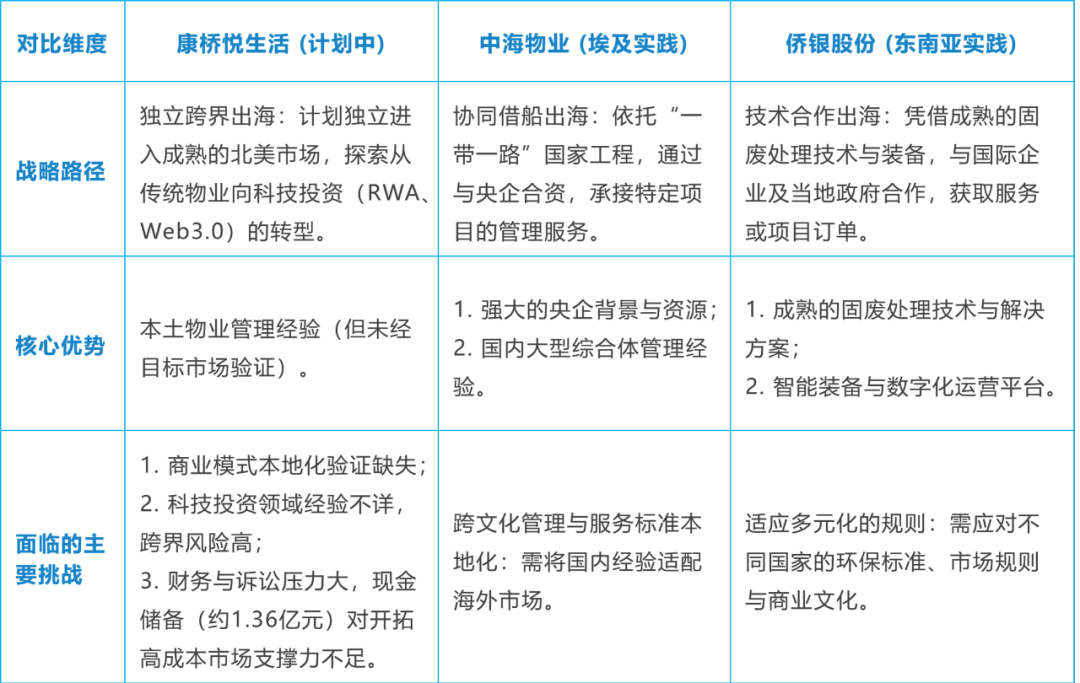 （来源：公开信息整理）