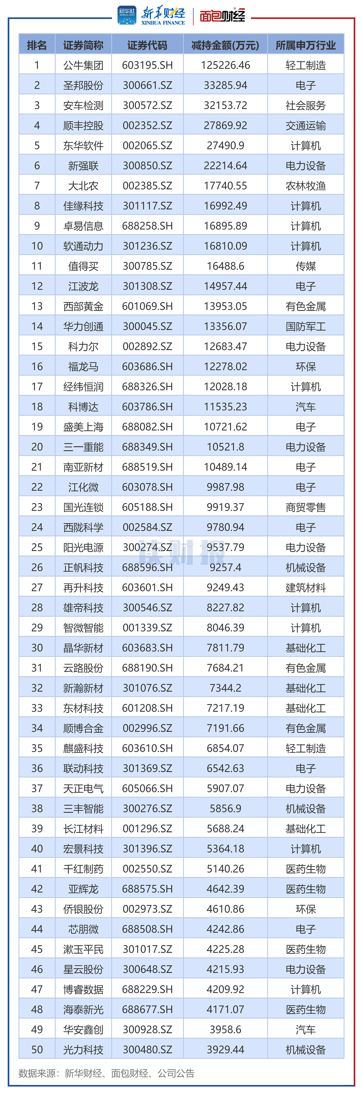 ͼ2202511¶߼˼ܽǰ50Ĺ˾