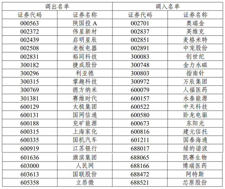 (来源:中证指数有限公司官网,提及个股不作为推荐)