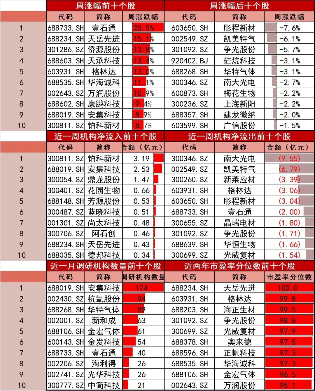 资料来源：Wind，山西证券研究所