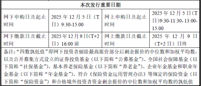昂瑞微发行基本情况 图片来源：昂瑞微