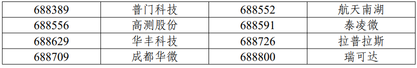 (来源:中证指数有限公司官网,提及个股不作为推荐)