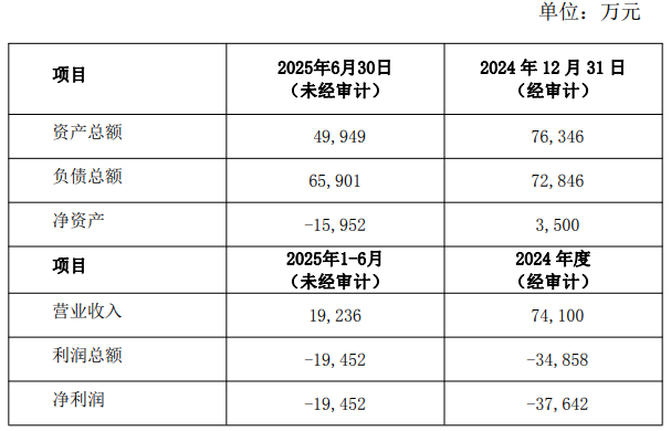 来源：上市公司公告