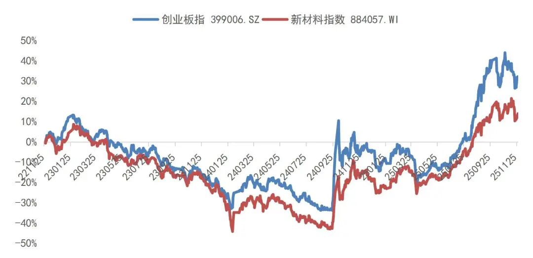 资料来源：Wind，山西证券研究所