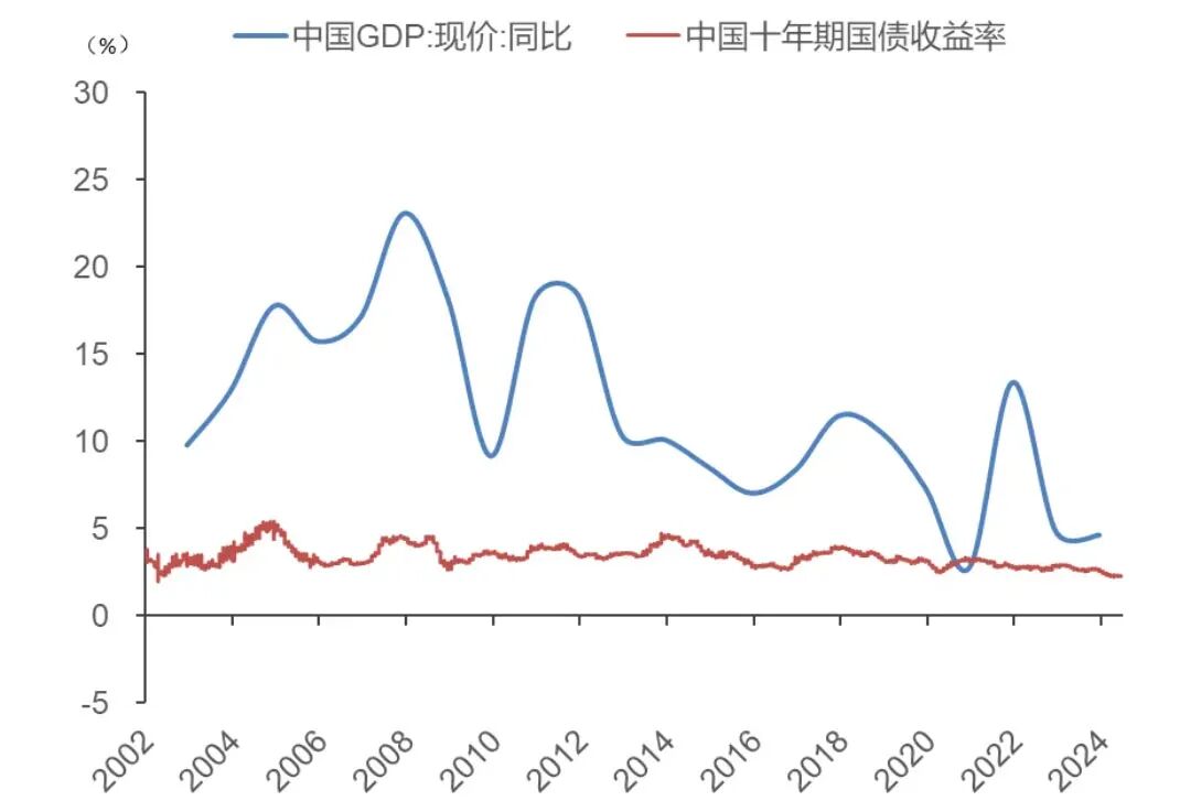 李迅雷专栏 | 对当前经济热点的一点思考