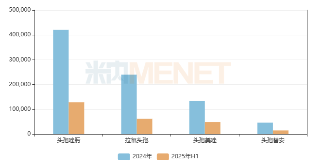 来源：米内网中国公立医疗机构终端竞争格局