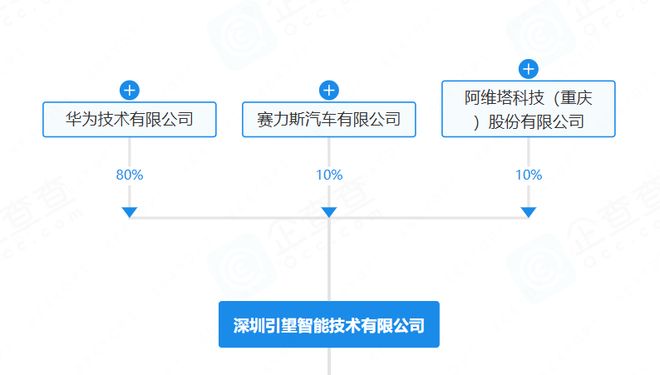 “豪门贵子”阿维塔的真正困境，根本不是巨亏百亿
