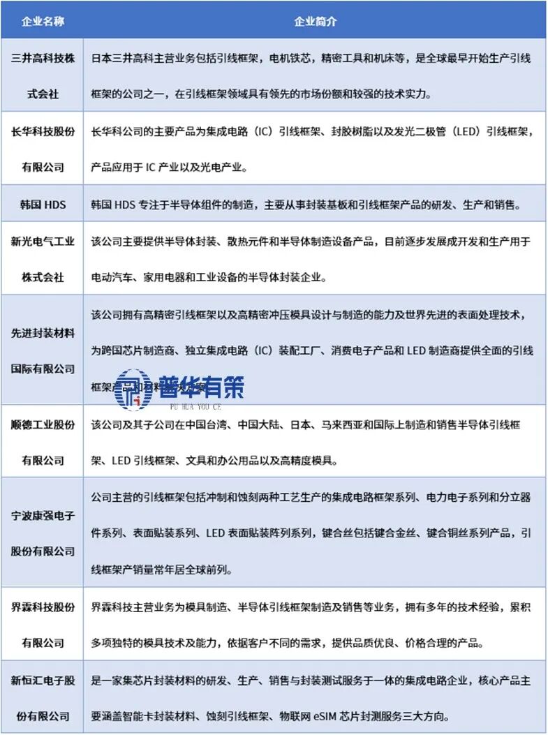 资料来源:普华有策