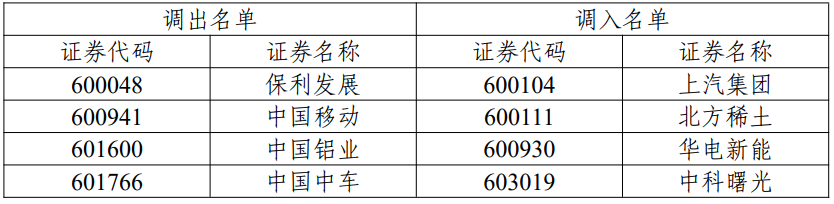 (来源:中证指数有限公司官网,提及个股不作为推荐)