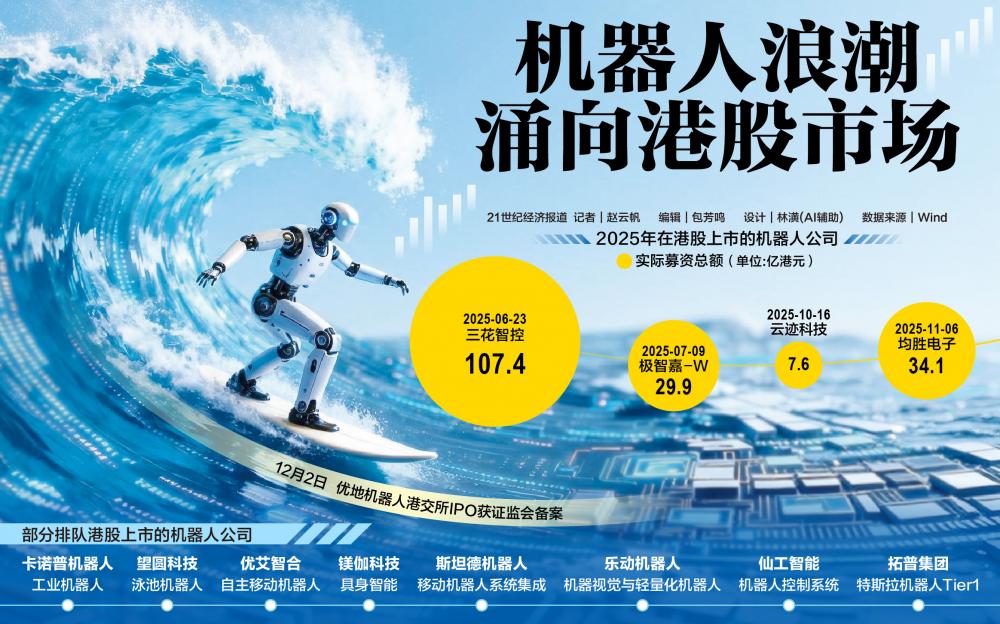 机器人企业蜂拥赴港IPO:一场商业化验证与估值大考