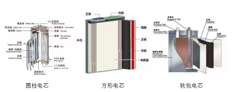 一文看懂电池PACK！