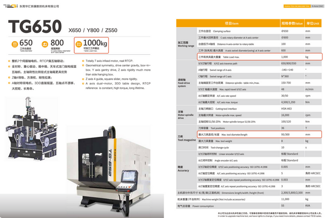 （截图源自华汇铁骥官网产品手册）