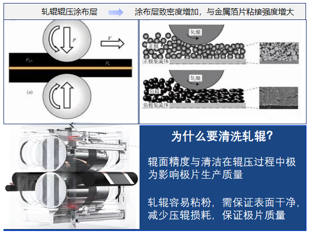 轧辊辊压示意图