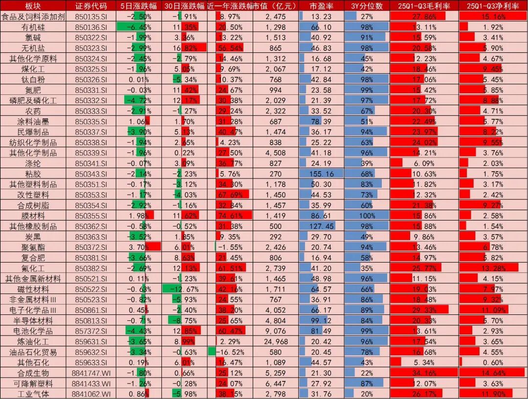 资料来源：Wind，山西证券研究所