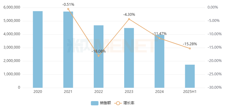 来源：米内网中国公立医疗机构终端竞争格局