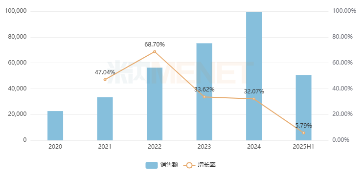 来源：米内网中国公立医疗机构终端竞争格局