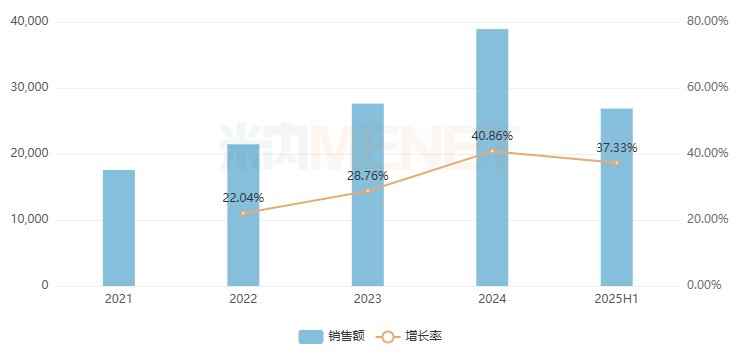 来源：米内网中国公立医疗机构终端竞争格局