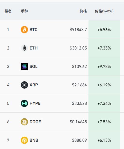 英特尔涨超8%,特朗普概念股多次熔断,热门中概股下挫,小鹏跌近8%