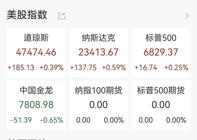 英特尔涨超8%,特朗普概念股多次熔断,热门中概股下挫,小鹏跌近8%