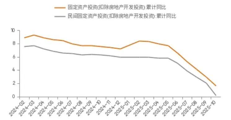 李迅雷专栏 | 对当前经济热点的一点思考