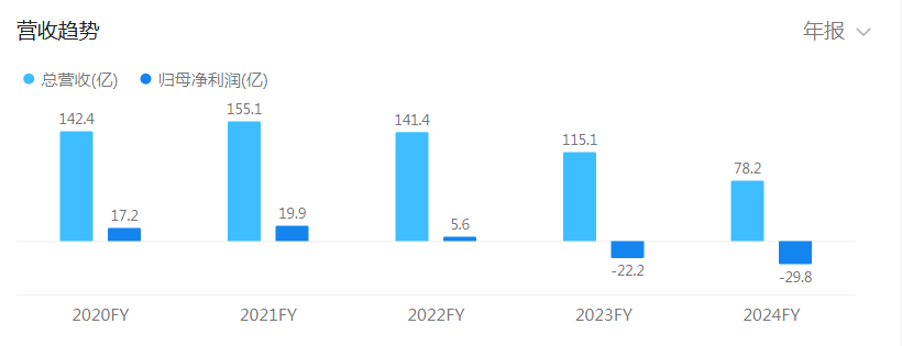 图片来源:腾讯微证券
