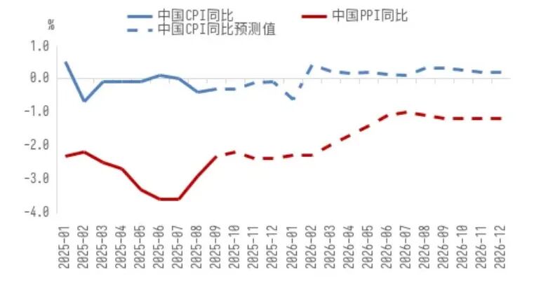 李迅雷专栏 | 对当前经济热点的一点思考