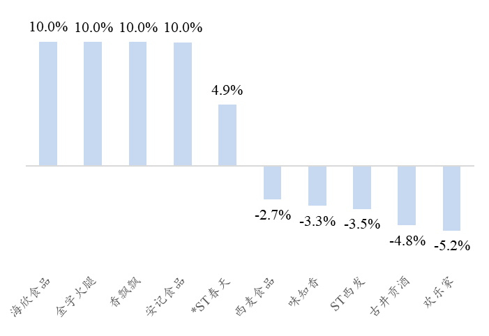 资料来源:Wind、开源证券研究所