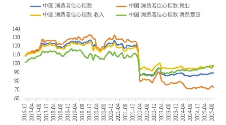 李迅雷专栏 | 对当前经济热点的一点思考
