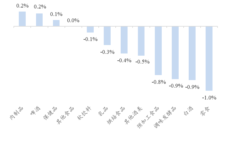 资料来源：Wind、开源证券研究所