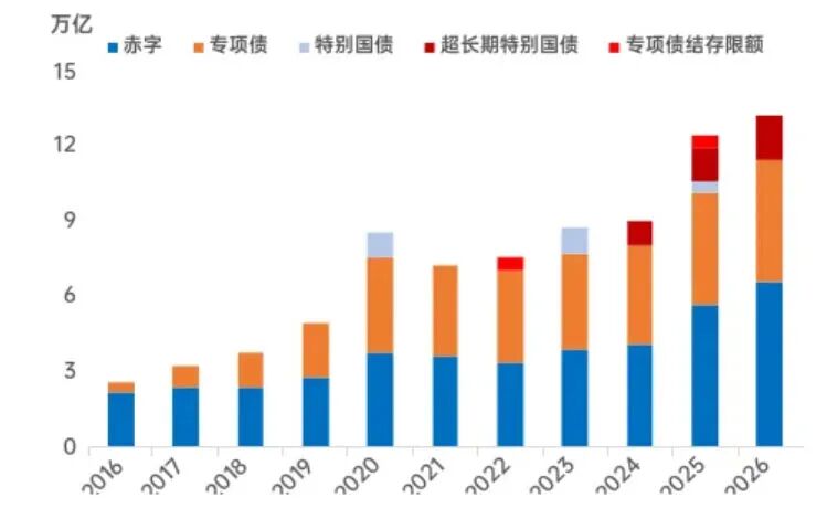 李迅雷专栏 | 对当前经济热点的一点思考