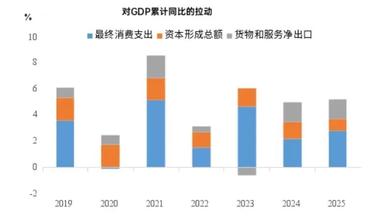 李迅雷专栏 | 对当前经济热点的一点思考