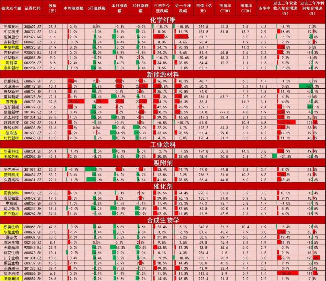 资料来源：Wind，山西证券研究所