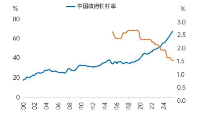 李迅雷专栏 | 对当前经济热点的一点思考