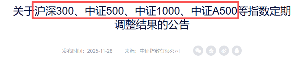 (来源:中证指数公司、上交所、深交所官网)