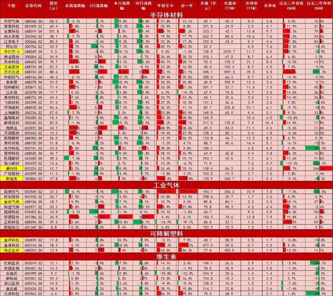 资料来源：Wind，山西证券研究所